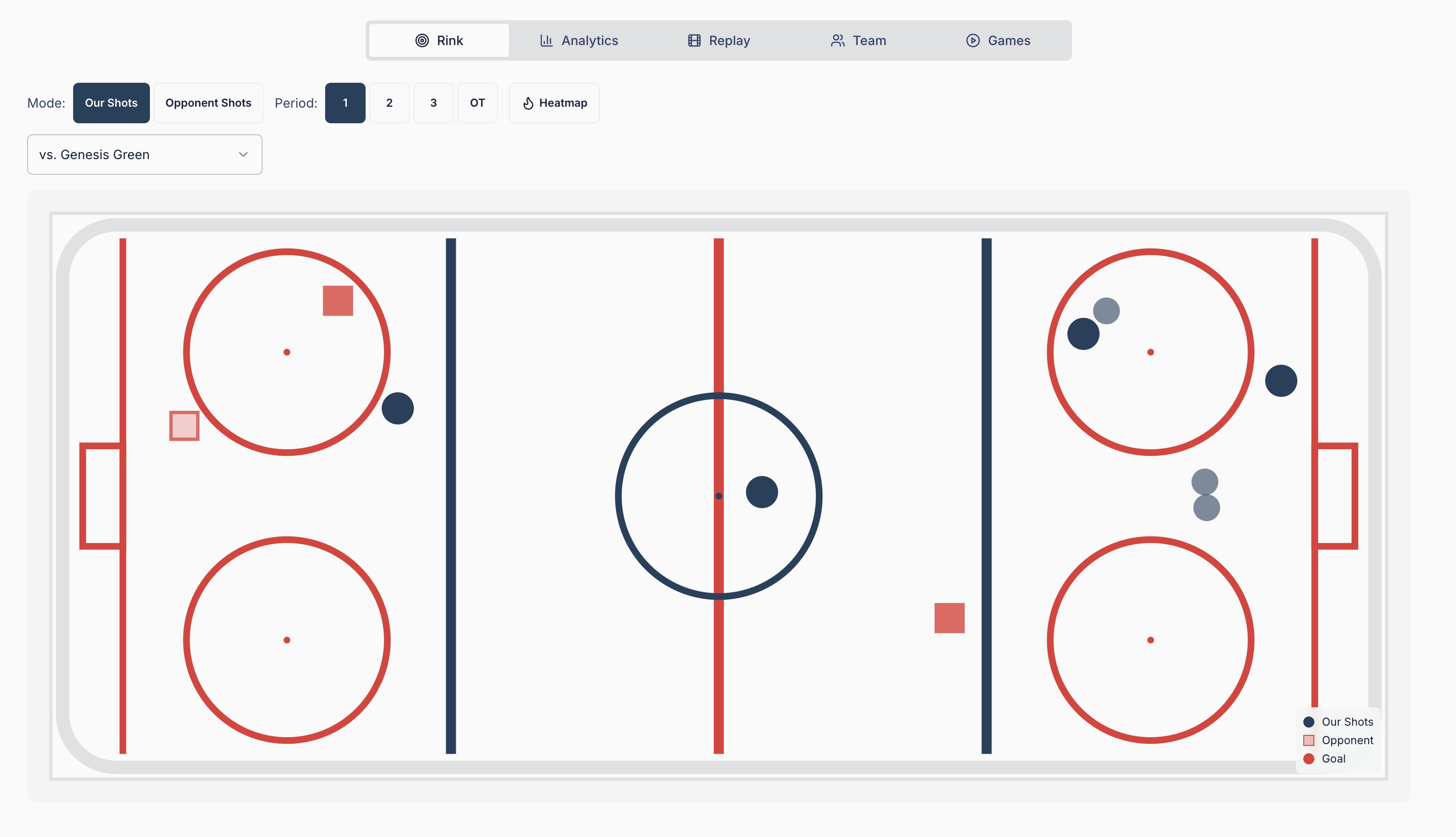 Hockey analytics dashboard showing shot tracking interface with rink visualization